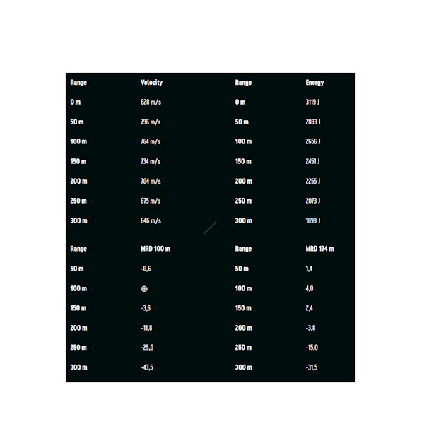 Amunicja RWS kal. 6,5 Creedmoor SPEED TIP