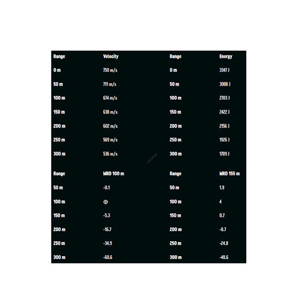 Amunicja RWS .308 Win. EVOLUTION 11,9g 184gr