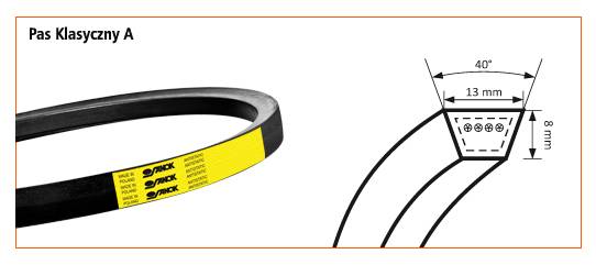 HA 900 GOODYEAR PAS KLINOWY