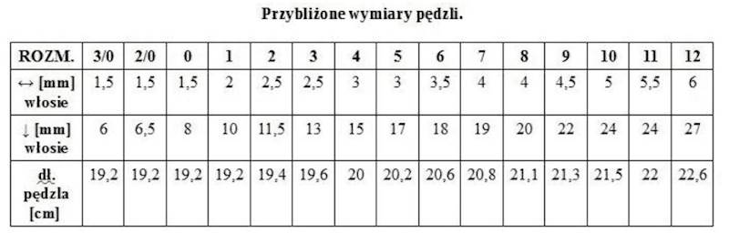 PĘDZEL 7 1006R-7 SYNTETYK OKRĘGŁY ZŁOTO-ZIELON