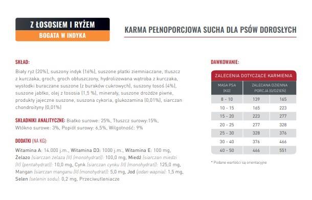 4 ŁAPY MASTER DOROSŁY PIES:INDYK, ŁOSOŚ I RYŻ 5 KG