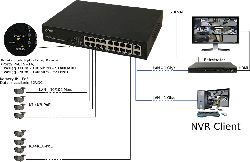 Switch 16-portowy S116 Pulsar