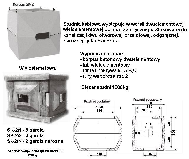 Studnia kablowa SK-2