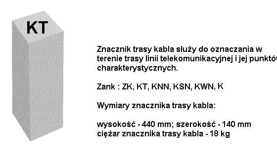 Znacznik trasy kabla