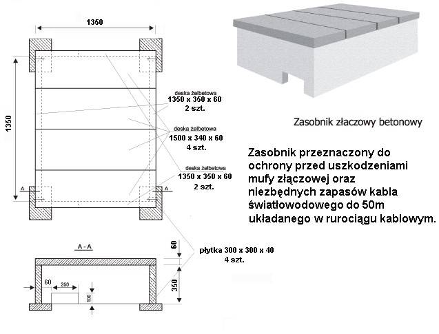 Zasobnik na złącze światłowodowe