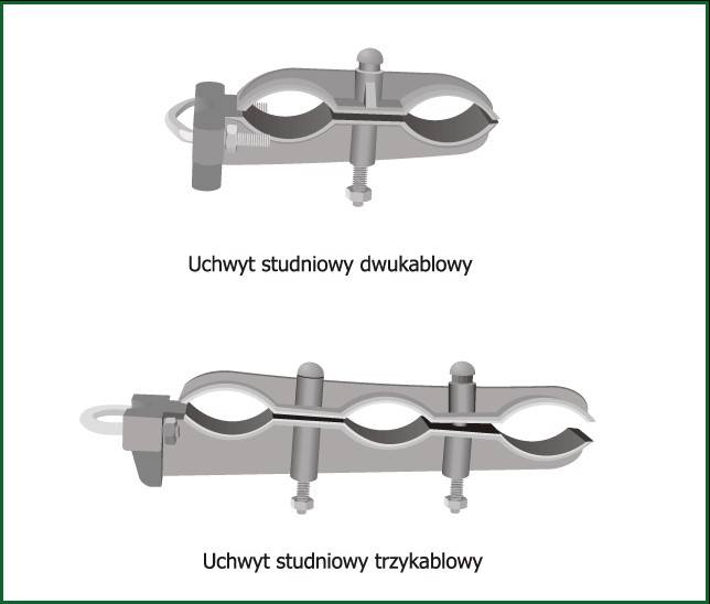 Uchwyt dwukablowy