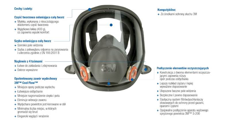 MASKA GAZOWA PEŁNOTWARZOWA 3M 6800 ROZMIAR M
