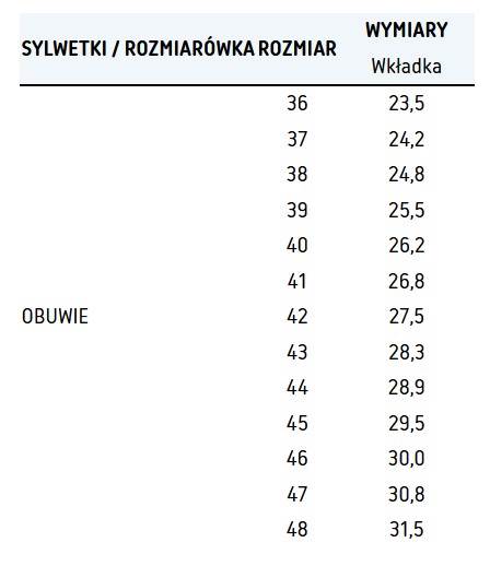 TRZEWIKI POLSTAR BEARFIELD K14 S3 CZARNE 44