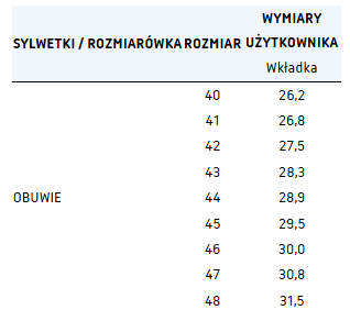 TRZEWIKI POLSTAR BEARFIELD WE S3 HRO BBWE CZARNE 44