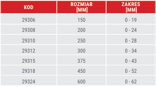 KLUCZ NASTAWNY ŚLIMAKOWY PROLINE 375 MM ZAKRES SZCZĘK 0-43 MM