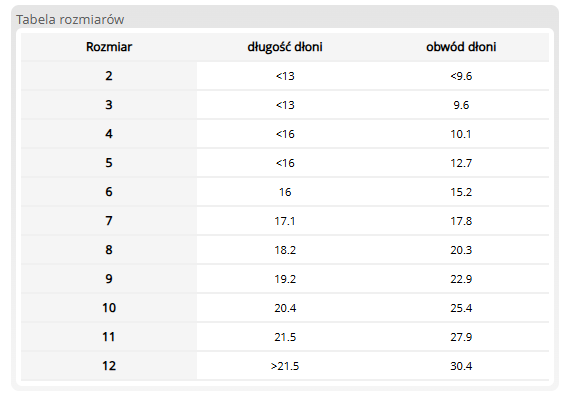 RĘKAWICE POWLEKANE SPIENIONYM LATEKSEM REIS FAMILIAR ROZMIAR 7