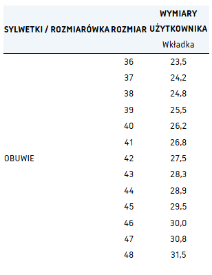 PÓŁBUTY ROBOCZE POLSTAR BEARFIELD MILTON S1PS SR FO ESD 48