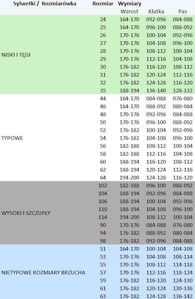 SPODNIE OGRODNICZKI POLSTAR BRIXTON CLASSIC SZARE 35