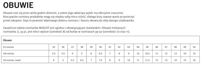TRZEWIKI MASCOT BOA FIT SYSTEM S3 PEŁNOZIARNISTA SKÓRA BAWOLA CZARNE 48