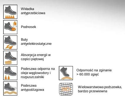 PÓŁBUTY SKÓRZANE BETA S1P SRC 7241B CZARNE 42