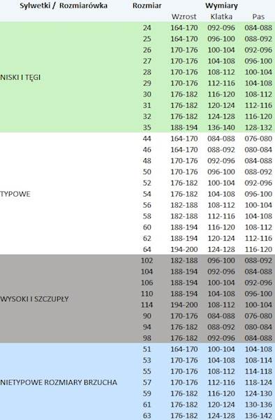 UBRANIE OCHRONNE POLSTAR BRIXTON CLASSIC GRANATOWE 54 (BLUZA + SPODNIE)
