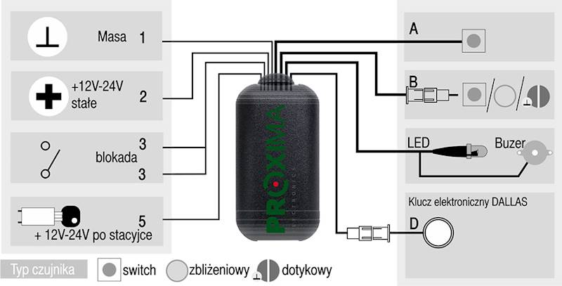 PROXIMA IMMOBILISER 1cm