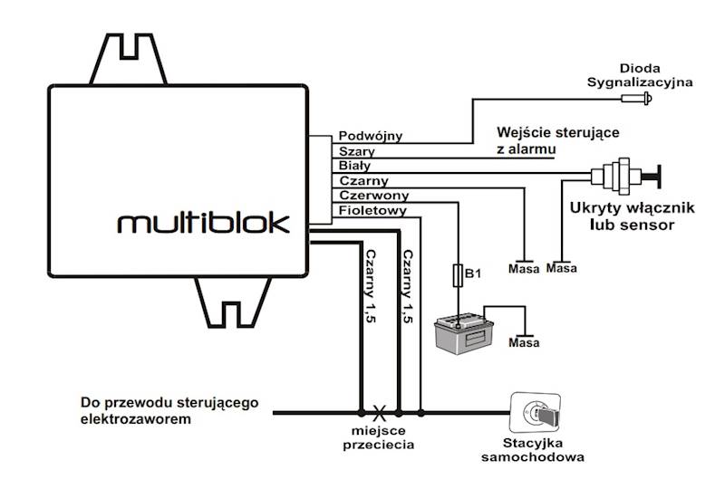 AMT MULTIBLOK id.1 - BLOKADA SENSOROWA