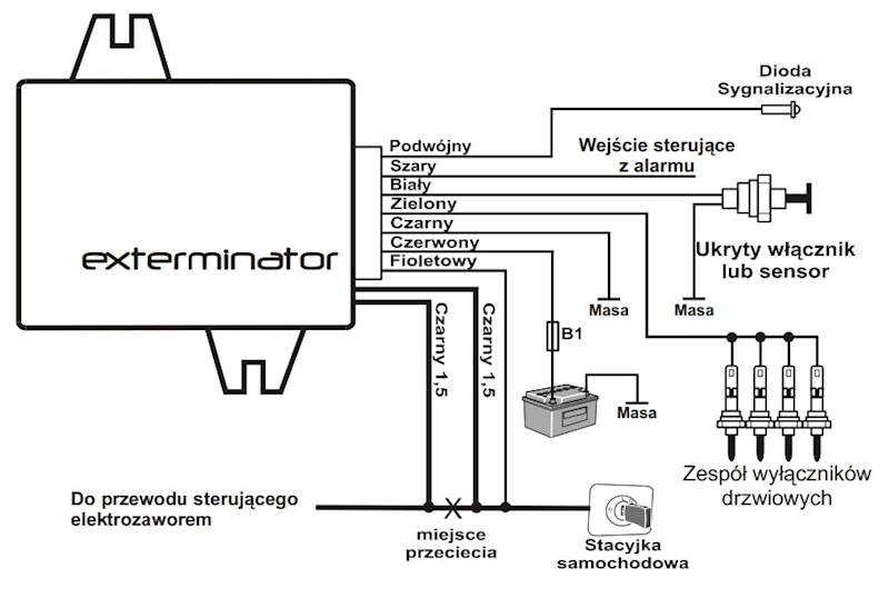 AMT EXTERMINATOR id.1- BLOKADA SENSOROWA