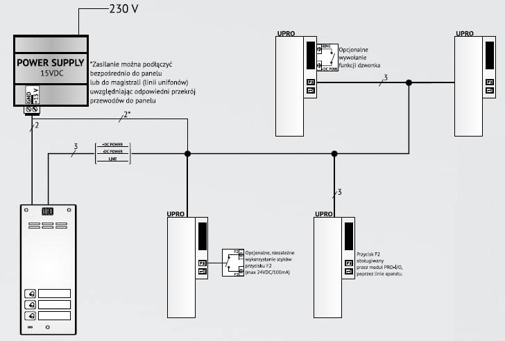 UNIFON ACO UPRO (odkładanie magnetyczne)