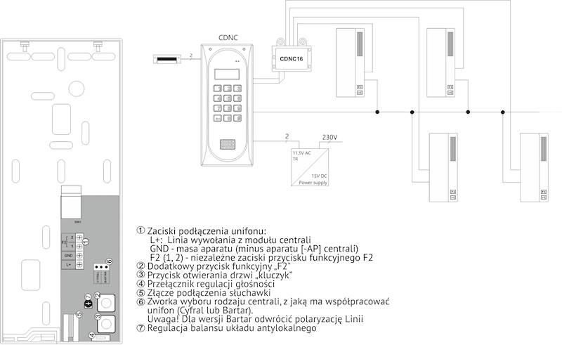 UNIFON ACO INS-UC720M (odkładanie magnetyczne)