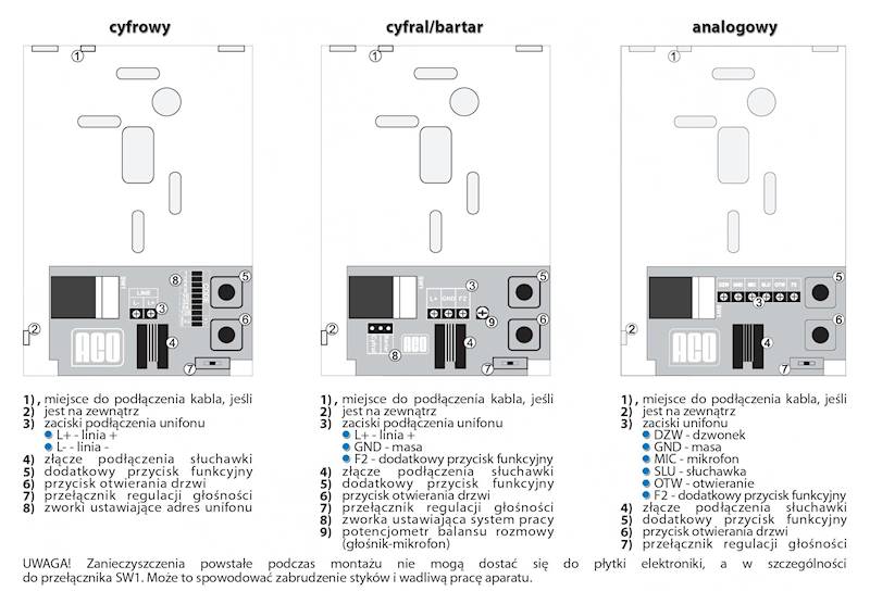 UNIFON ACO INS-UA (analog odkładanie magnetyczne)