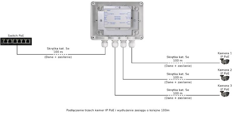 PoE EXTENDER EXT-POE3H (3xCAM IP 100m)