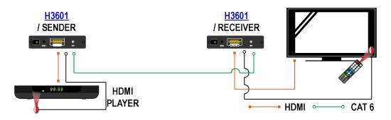 KONWERTER EXTENDER HDMI+IR /UTP (H3601)