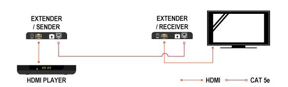 KONWERTER PRZEDŁUŻACZ HDMI /UTP MULTICAST (H3614)