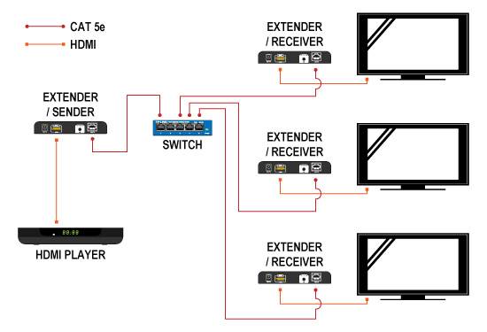 KONWERTER PRZEDŁUŻACZ HDMI /UTP MULTICAST (H3614)