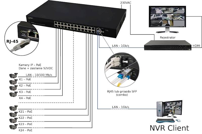 SWITCH PoE PULSAR SF124 (24xPoE/2xUPLINK SFP) 