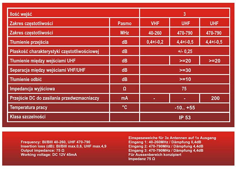 ZWROTNICA ANTENOWA FM/VHF/UHF RED EAGLE ANT0141