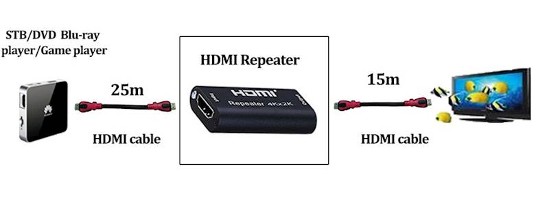 WZMACNIACZ REPEATER HDMI (H3610)