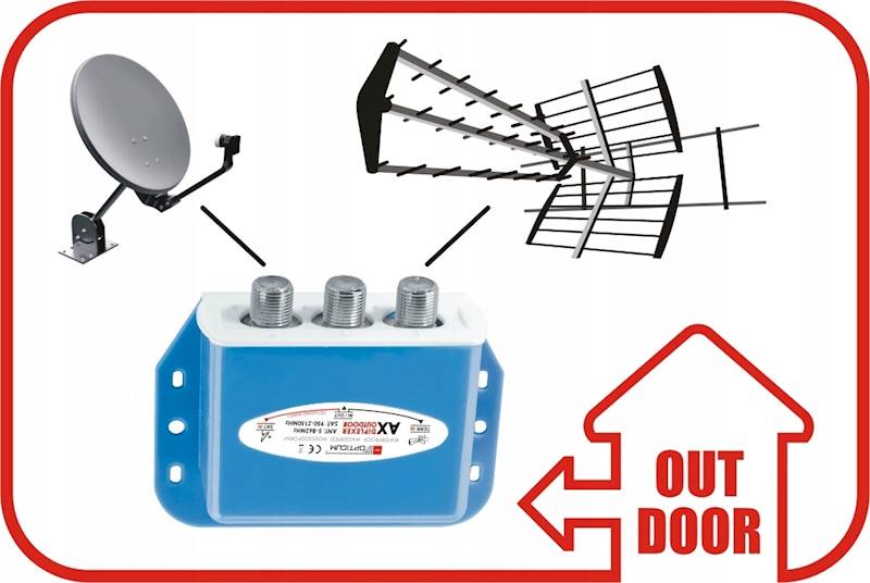 SUMATOR RTV-SAT OUTDOOR OPTICUM AX DIPLEXER