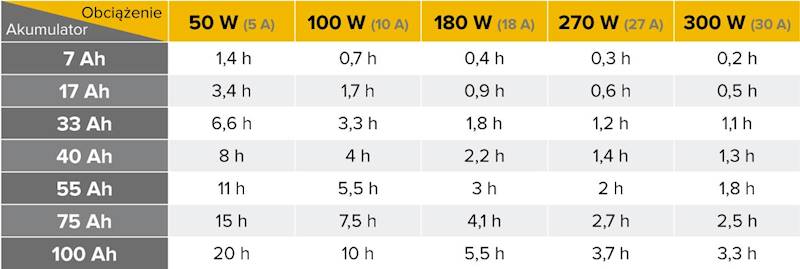 AWARYJNE ZASILANIE KEMOT 500VA/300W
