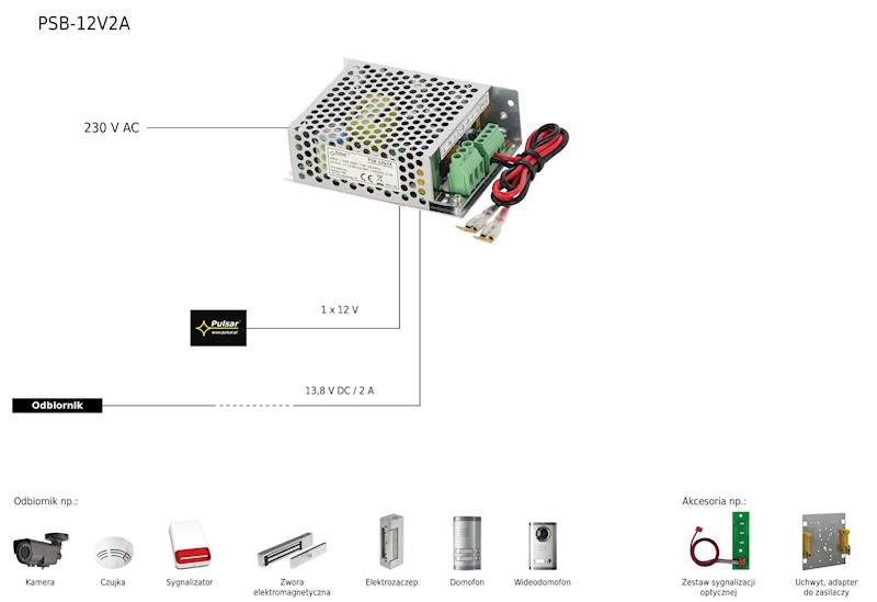 ZASILACZ OPEN FRAME BUFOROWY PSB-12V2A 13.8V/2A