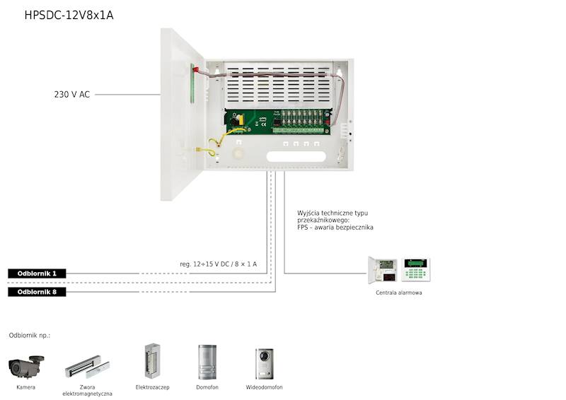 ZASILACZ SKRZYNKOWY HPSDC 12V/7A/8x1A