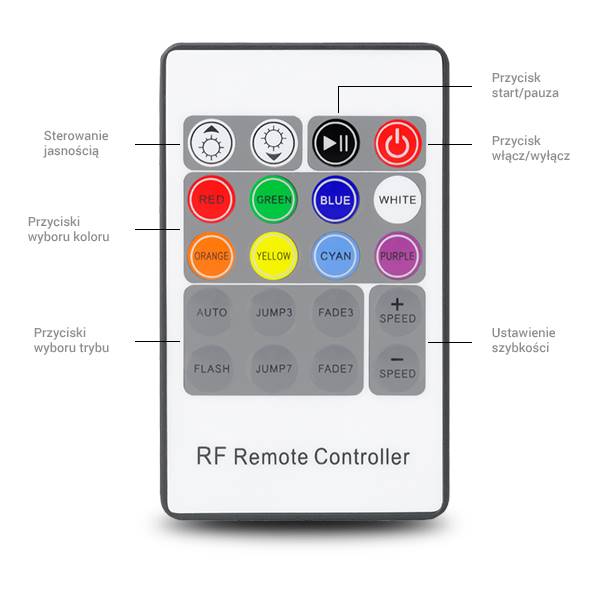 STEROWNIK LED RGB z pilotem RF LXTRF72