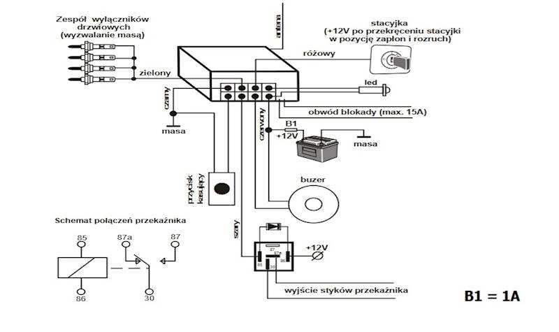 AMT KD id.4 - BLOKADA Z IDENTYFIKATOREM
