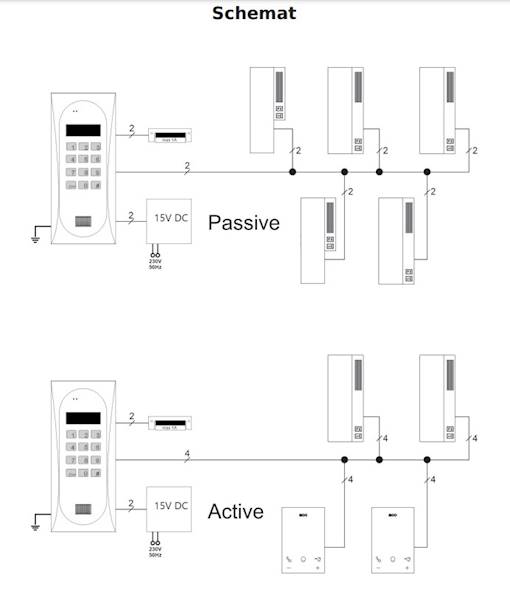 DOMOFON ACO CDNP8ACC ST
