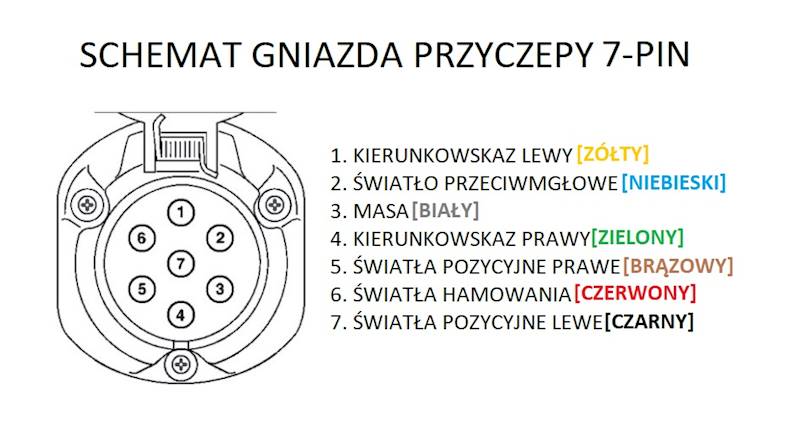 GNIAZDO PRZYCZEPY 7PIN 03214