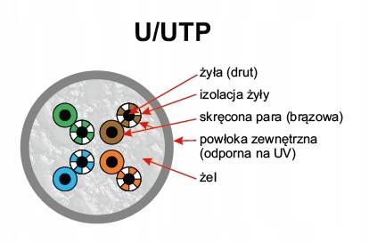 KABEL SKRĘTKA UTP Cat5e PULSAR PU-NC302 (305 m)