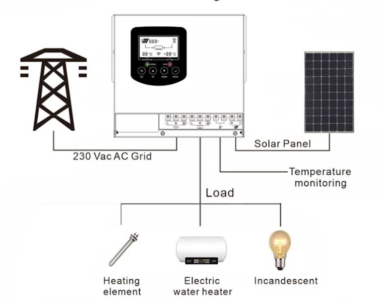 PRZETWORNICA SOLARNA DO GRZAŁEK GREEN BOOST 4000