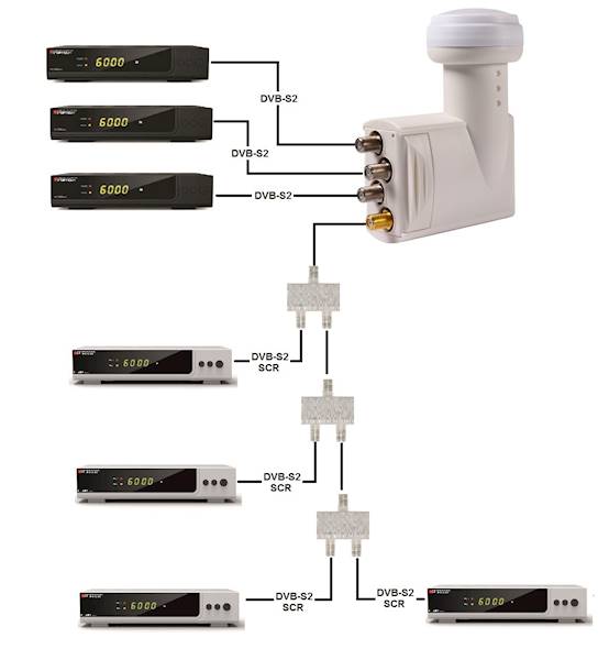 KONWERTER SCR 4UB 3LEGACY OPTICUM ROBUST