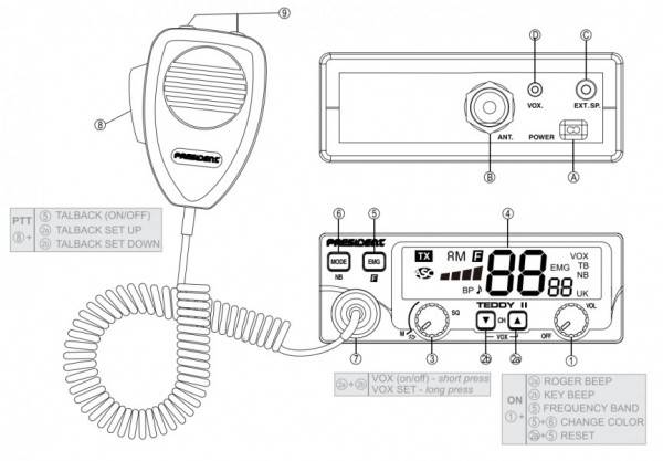 CB RADIO PRESIDENT TEDDY II+