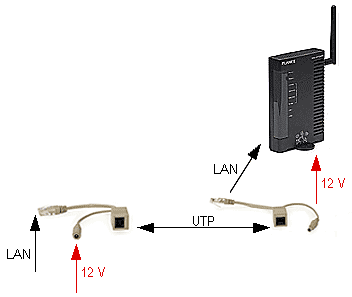 PoE ADAPTER ZASILANIA12V - P-POE1