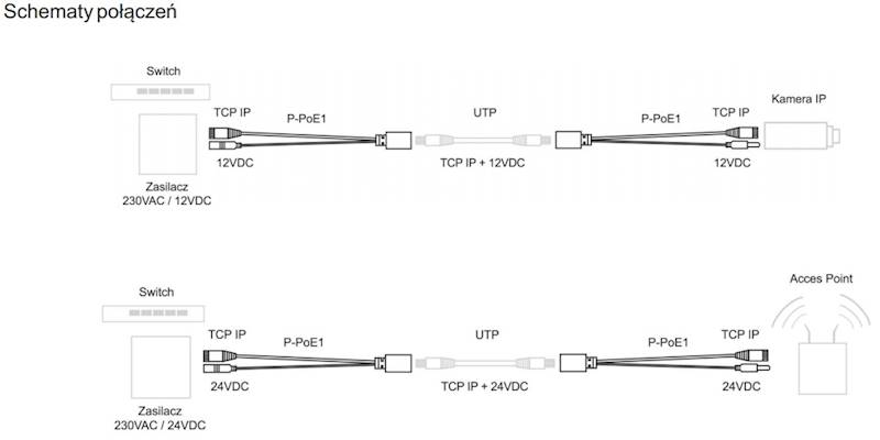 PoE ADAPTER ZASILANIA12V - P-POE1