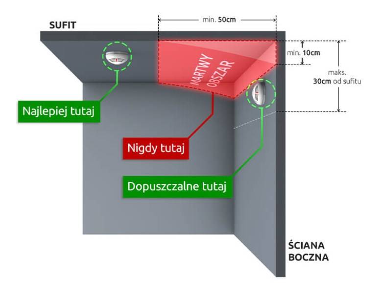 CZUJNIK SATEL SDA-250 (Autonomiczny Dymu)