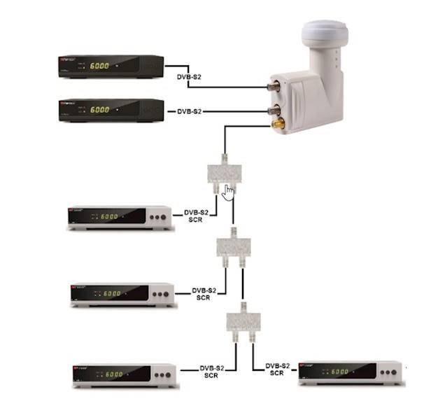 KONWERTER SCR | 4UB 2 LEGACY OPTICUM ROBUST