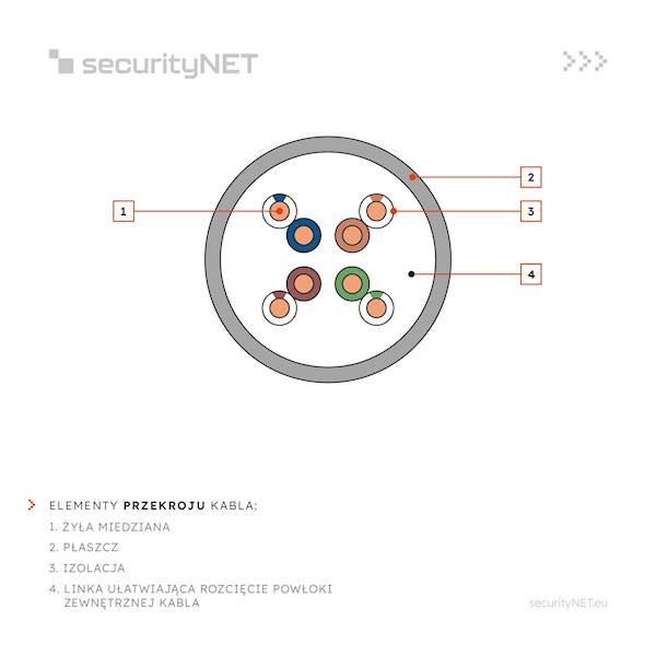 KABEL SKRĘTKA UTP Cat5e | SECURITYNET SEC5EUT 305m